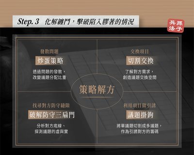 活用孫子兵法與經商